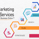 Illustration for article titled Top 10 Digital Marketing Institute in Delhi